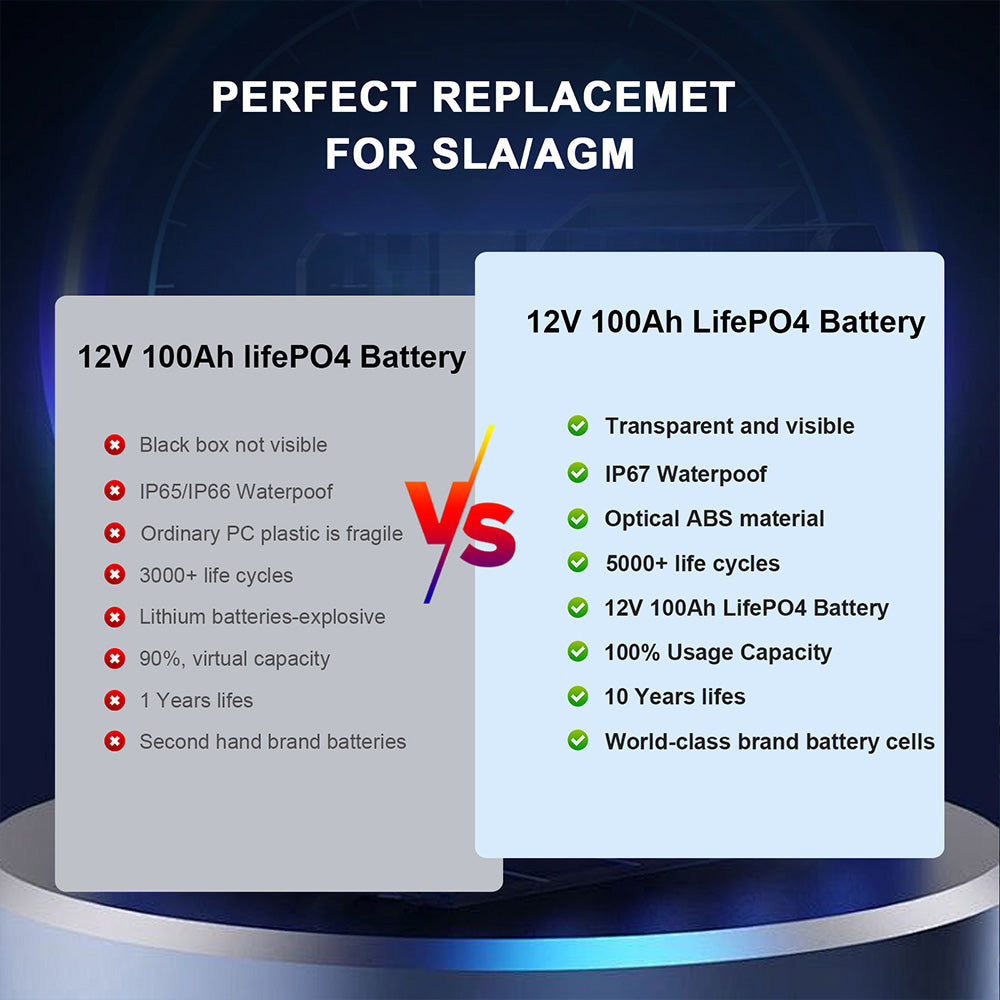 LFP Battery Power Station