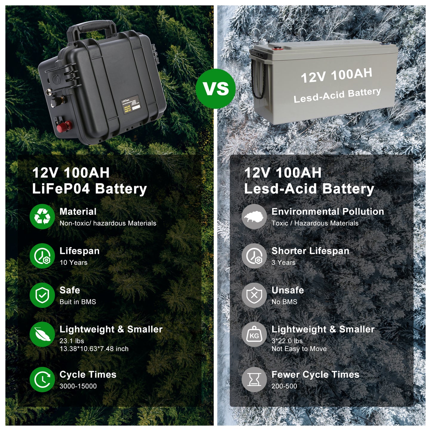 Parallel/Series Lifepo4 Battery Pack 100Ah 200Ah 300Ah 400Ah 12V/24V/36/48V Power Supply for family as reservationMotor Battery Power