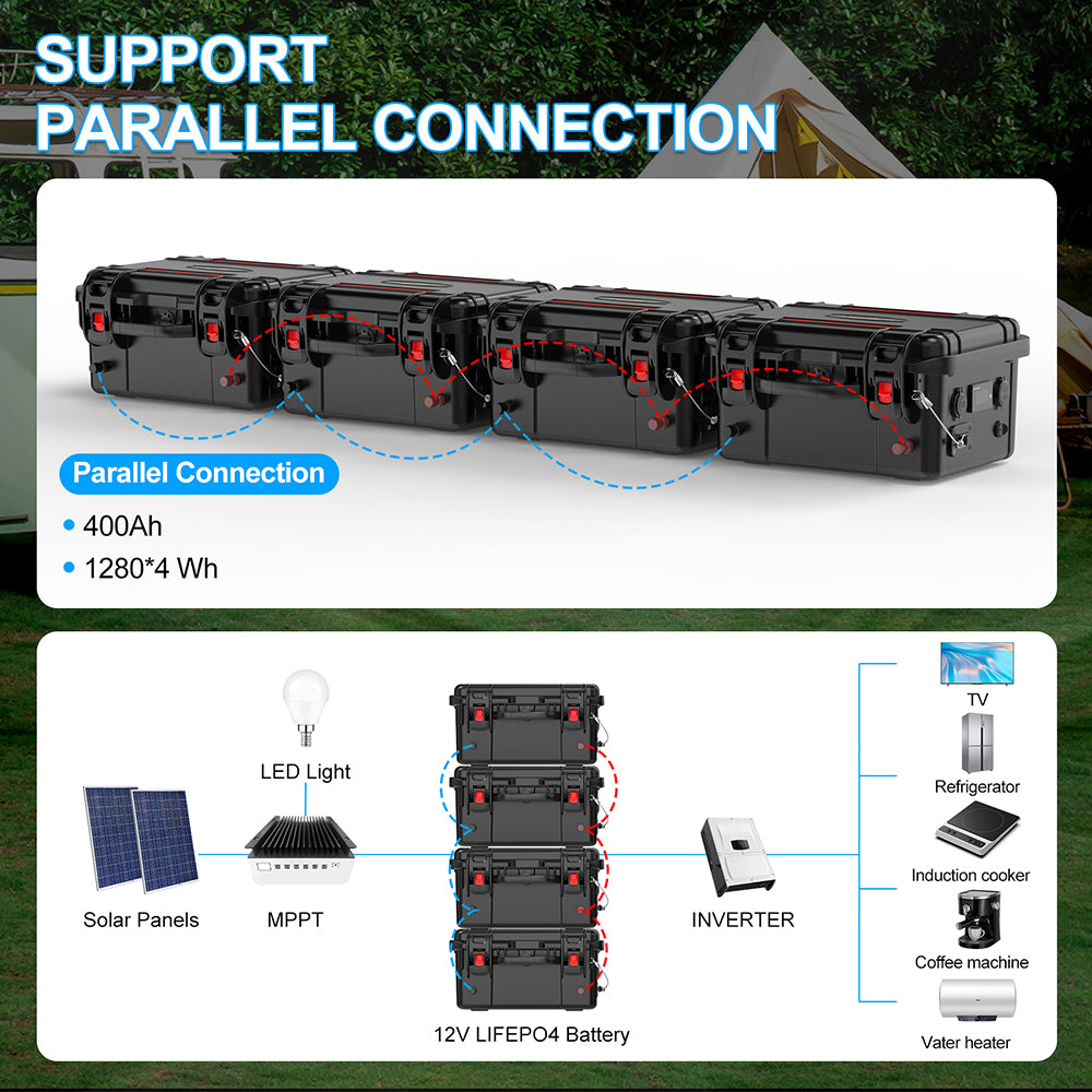 12.8V 100Ah-300Ah Lifepo4 Battery New Energy 4S1P Rechargeable Batteries Packs with BMS Support solar energy connection MPPTfor 12V Outdoor Power Supply