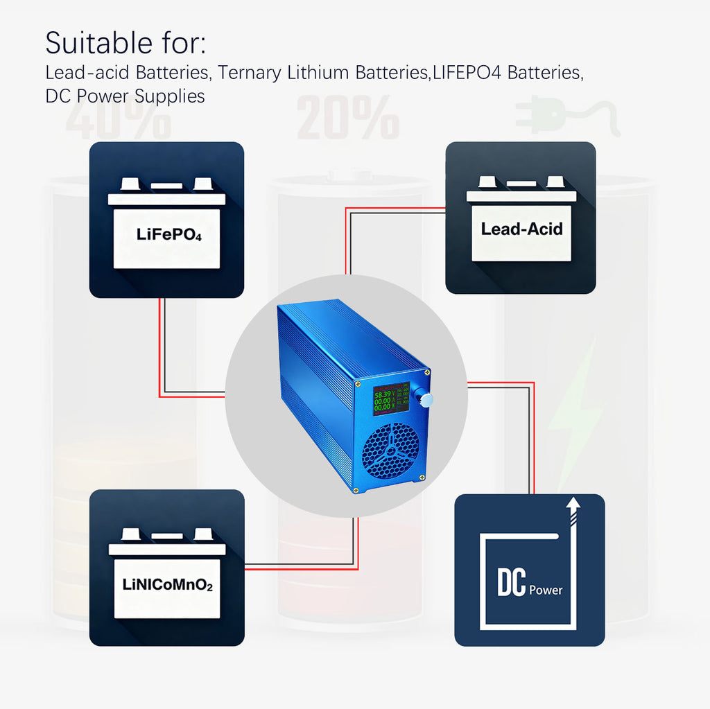 Battery Charger & Power Adaper