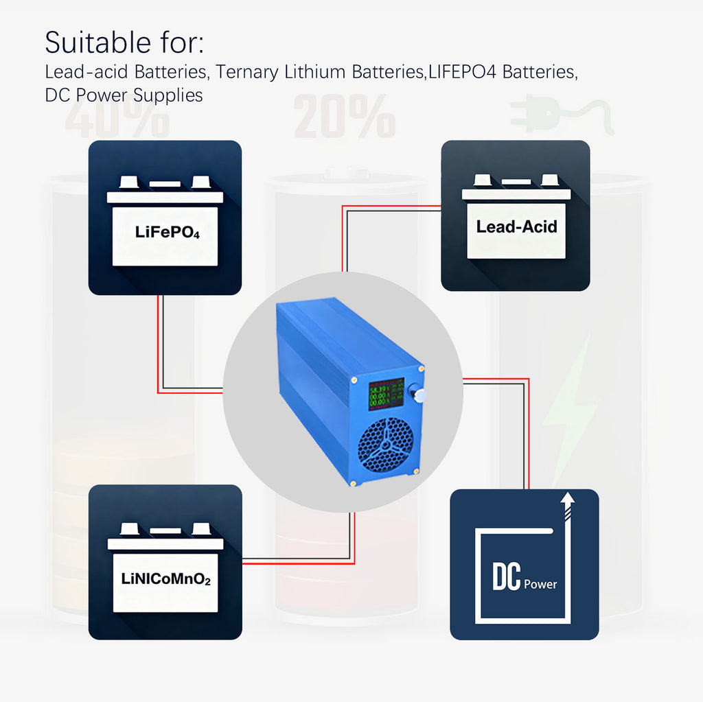 Battery Charger & Power Adaper